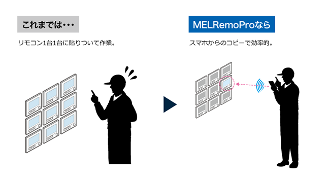 これまでは・・・リモコン1台1台に貼りついて作業。　MELRemo Proなら　スマホからのコピーで効率的。