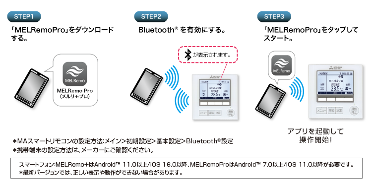 STEP1 「MELRemoPro」をダウンロードする。STEP2 Bluetooth<sup>®</sup>を有効にする。STEP3 「MELRemoPro」をタップしてスタート。