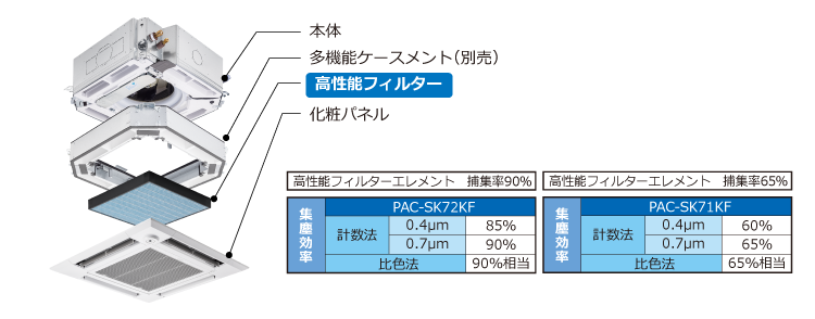 [PAC-KB11AF]三菱電機 業務用エアコン用 部材 ビル用マルチエアコン 高性能フィルター 比色法65%