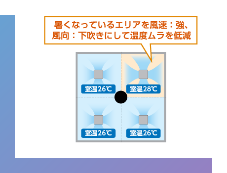 別置ムーブアイコントロールユニット｜三菱電機 ic