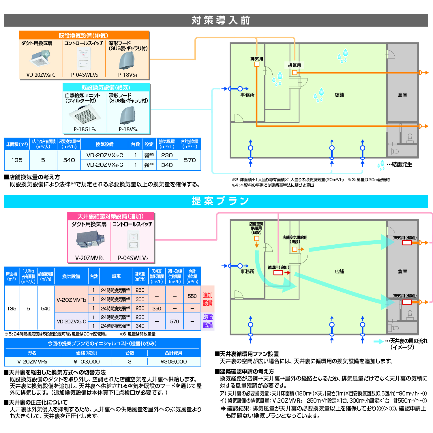 小店舗（面積135m2 24時間空調運転）の場合