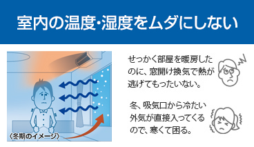 ロスナイとは 三菱電機 空調 換気 衛生