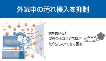 ロスナイとは 三菱電機 空調 換気 衛生