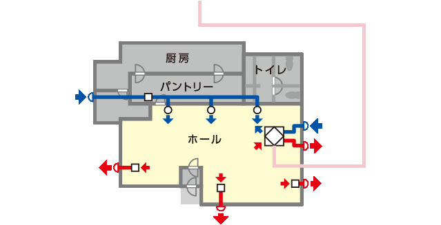 店舗用ロスナイ