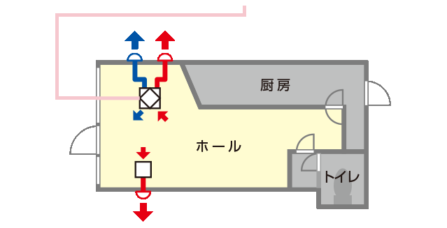 ダクト用ロスナイ
