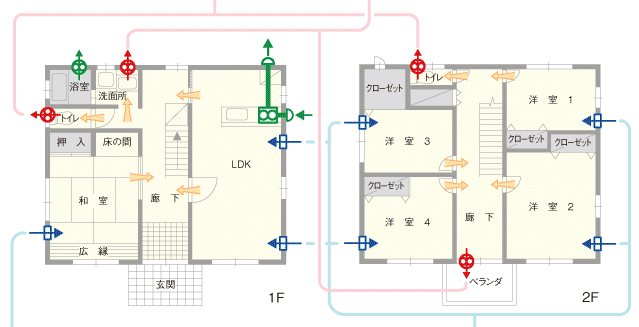 平面図空気の流れ