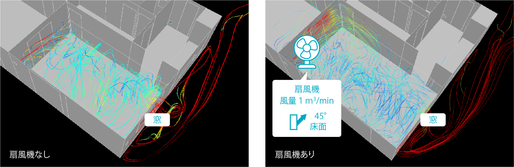 室内空気を均等に攪拌し、換気扇・窓開けで排気することで淀み解消！