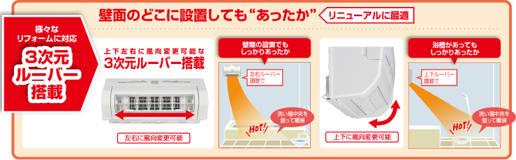 壁面のどこに設置しても“あったか”