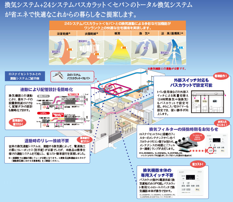 換気システム+〈セパ〉