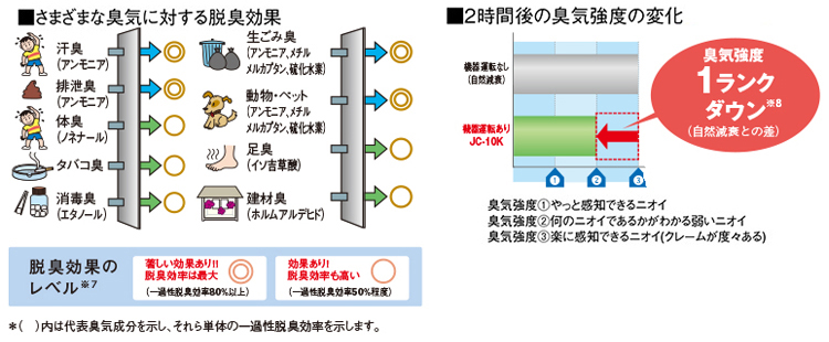 三菱電機 MITSUBISHI 循環ファンJC-10K ヘルスエアー機能搭載 送料無料() その他季節・空調家電