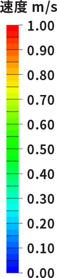 速度 m/s