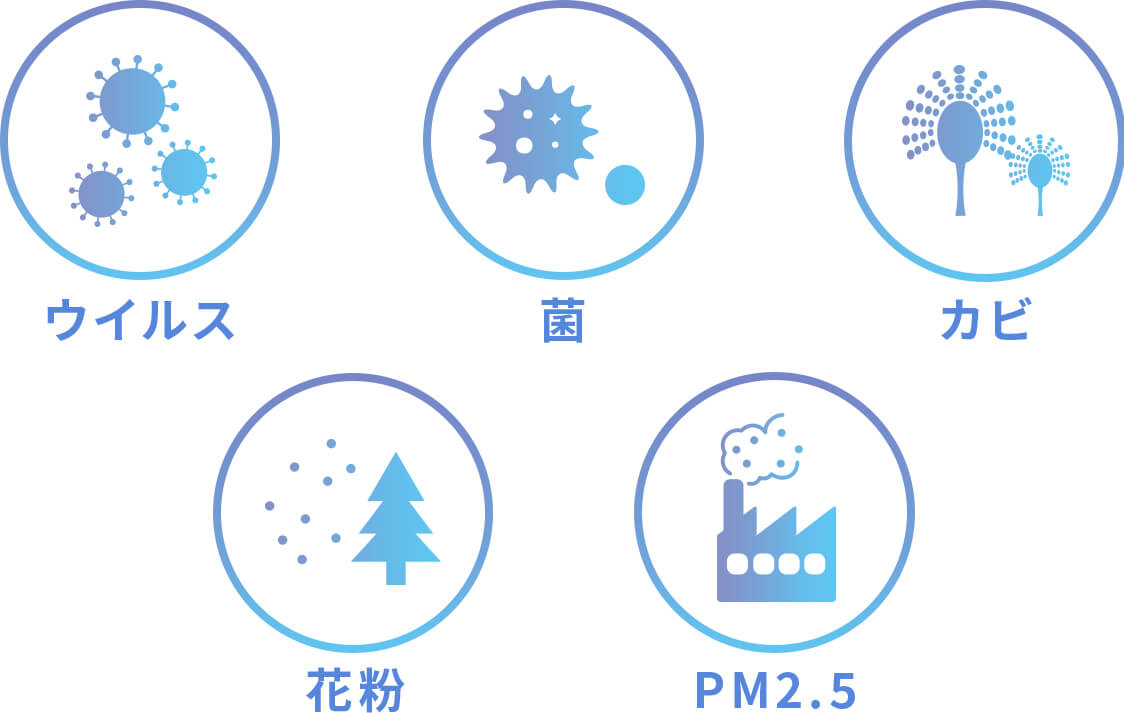 ウイルス 菌 カビ 花粉 PM2.5