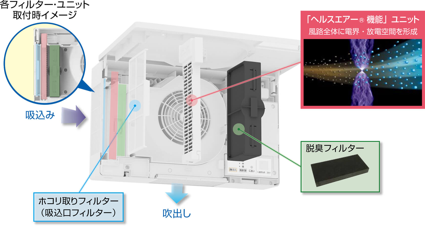 製品構造