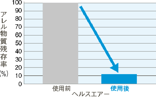 花粉88％抑制