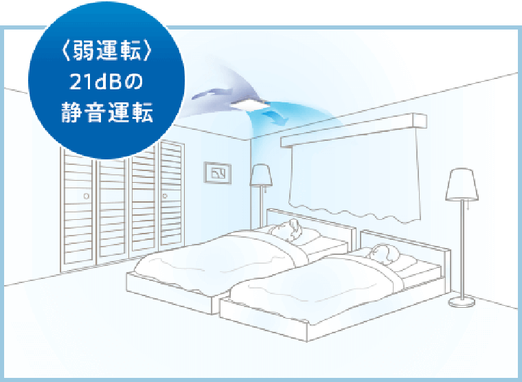 <弱運転>21dBの静音運転