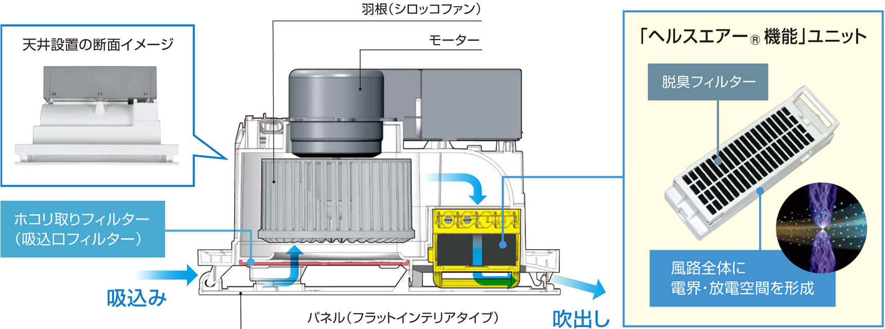 製品構造