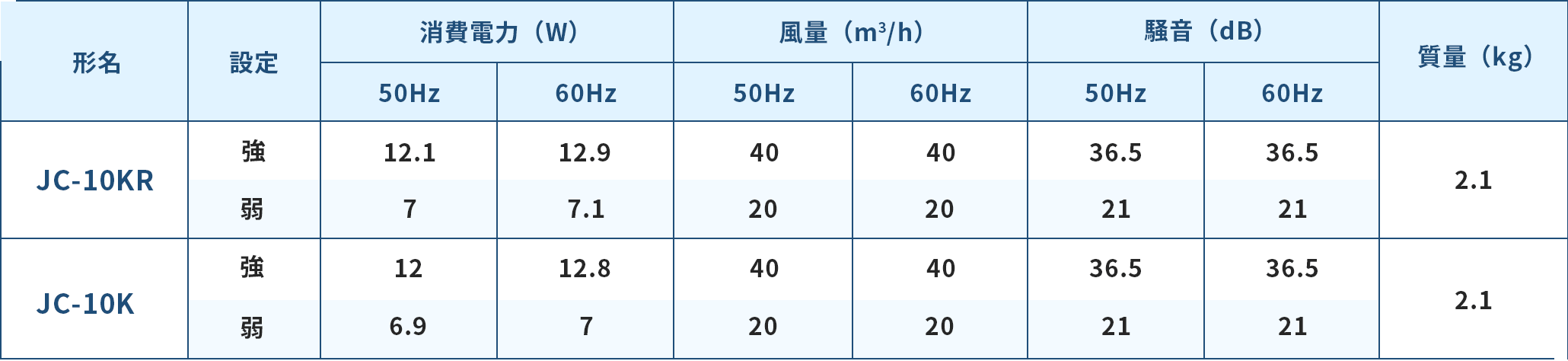 製品仕様