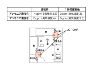 HA循環ファンの効果測定