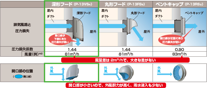 深形フード：換気扇用システム部材｜三菱電機 空調・換気・衛生