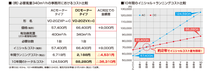 コストメリット