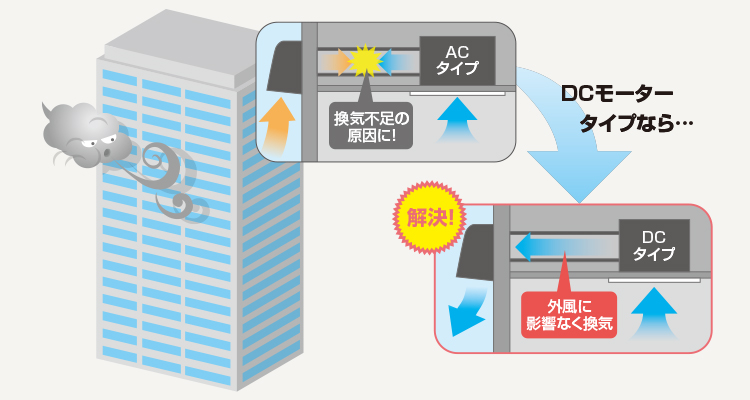 MITSUBISHI VD-20ZAVC6 換気扇・ロスナイ 24時間換気機能付換気扇 ダクト用換気扇 - 5