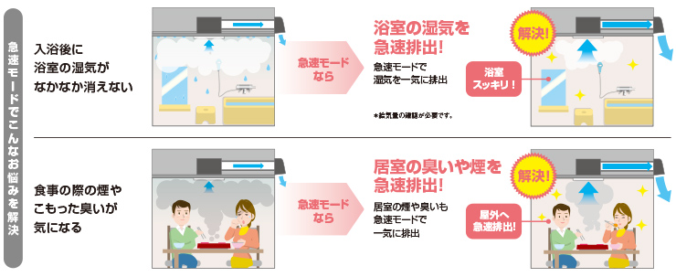 当店の記念日 三菱電機 ダクト用換気扇 天井埋込形 居間 事務所 店舗用 CO2センサー付 DCブラシレスモーター搭載 定風量タイプ VD−20ZAGVR6−C 