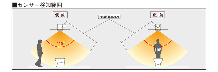 センサー検知範囲