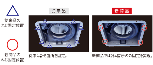 製品本体固定ねじ本数削減