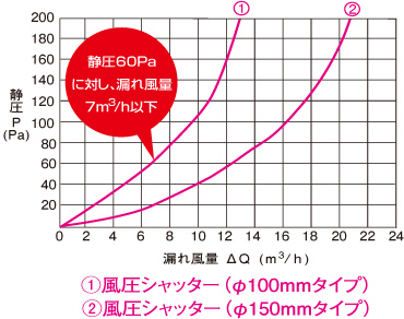 中間取付形ダクトファン:ダクト用換気扇|三菱電機 空調・換気・衛生