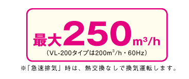 急速排気モード時