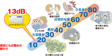 ｊ ファンロスナイ J ファン J ファンロスナイ 三菱電機 空調 換気 衛生