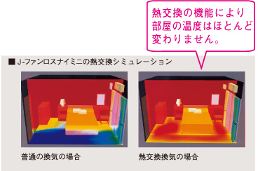 三菱電機 J-ファンロスナイミニ VL-10JV3(10畳以下用) 熱交換タイプ気密