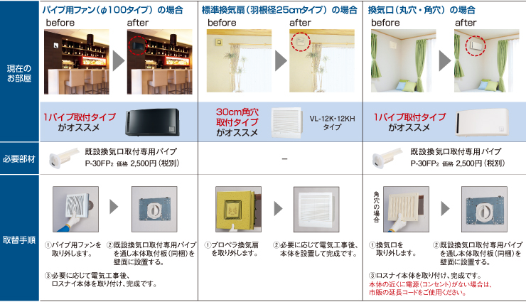 信用 ゆうパケット対応可 三菱電機 MITSUBISHI 換気扇 パイプ用ファンシステム部材 コード