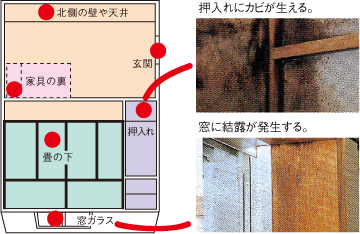 結露の発生しやすい場所