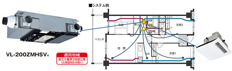 全品最安値に挑戦 まいどDIY三菱 VL-10CZ4-R 換気扇 居室系 浴室 トイレ 洗面所 用 右タイプ ロスナイ セントラル換気システム 薄形ベーシックシリーズ  耐湿 耐水紙製顕熱交換器