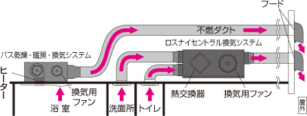 別々に設置するシステム