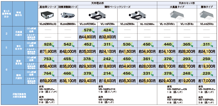 アウトレット特販 [ポイント最大45倍8/4(金)20:00～8/11(金)1:59]VL-12ESH3 三菱電機 MITSUBISHI ロスナイ  その他住宅設備家電