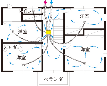 排気・給気（風）の流れ