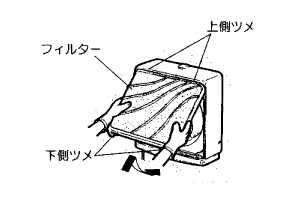 フィルターの交換