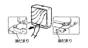 オイルトレイの交換