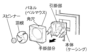 取りはずして清掃