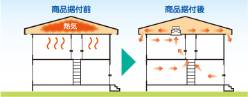 既築住宅にも据付可能