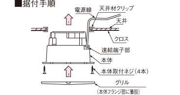 据付手順