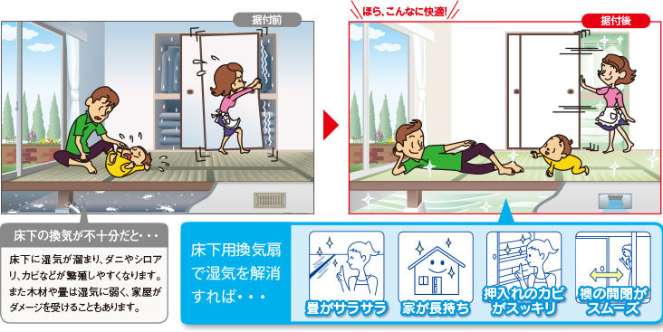 床下用換気扇:用途別換気扇|三菱電機 空調・換気・衛生