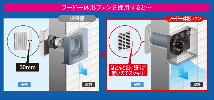 フード一体形ファン パイプ用ファン 三菱電機 空調 換気 衛生