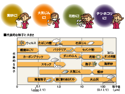 パイプ用ファン｜三菱電機 空調・換気・衛生