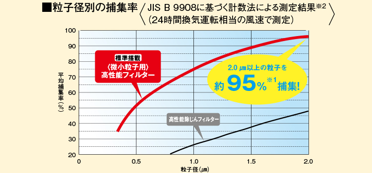 新商品NewsP3 イメージ