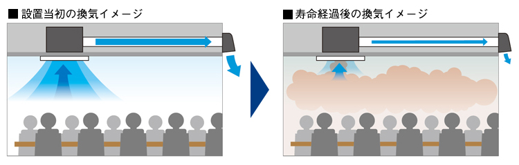 換気イメージ比較