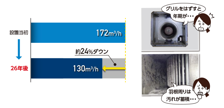 使用年数26年のダクト用換気扇