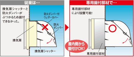 防火ダンパー付ウェザーカバー